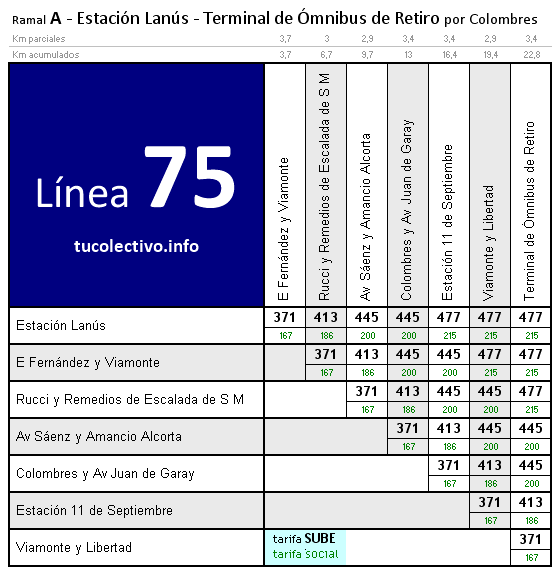 tarifa colectivo línea 75